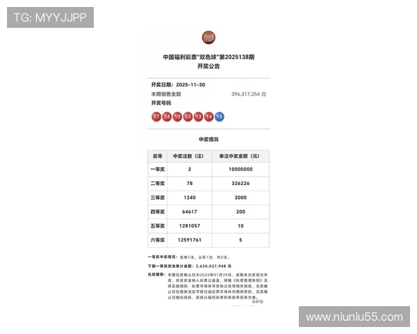 东方6十L开奖最新结果与号码查询